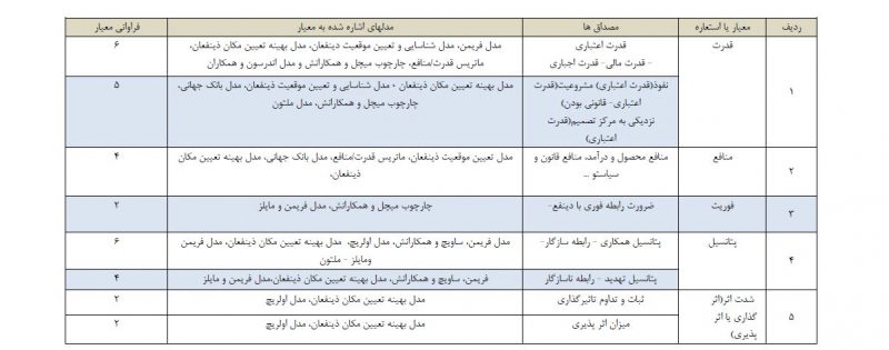 جدول تحلیل ذینفعان