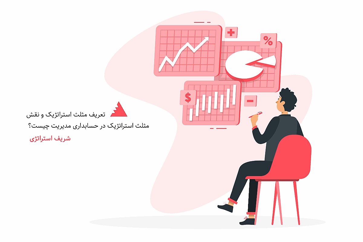 تعریف مثلث استراتژیک و نقش مثلث استراتژیک در حسابداری مدیریت چیست؟